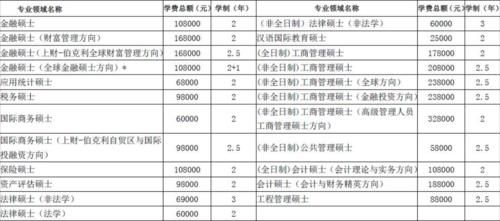 攻读硕士生花费高，普通家庭压力有多大？3年的时间很难坚持下来