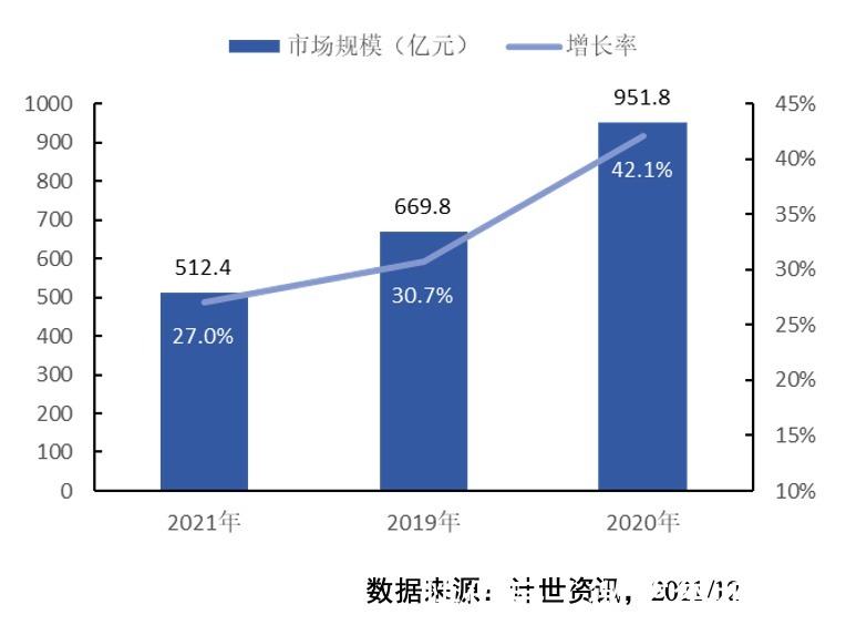 市场规模|计世资讯发布2021年中国私有云市场研究报告,“三华”持续领跑