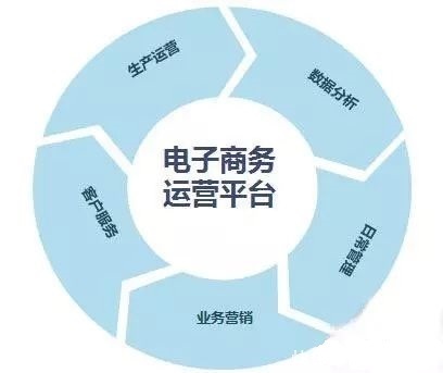 运营|新媒体运营黎想教程：活动运营策划的简略4个方式