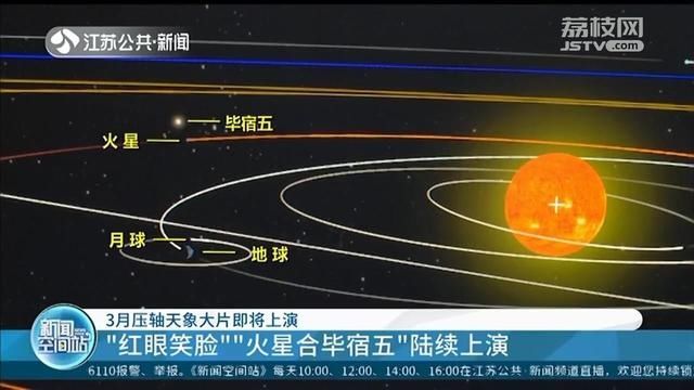 3月压轴天象大片即将上演
