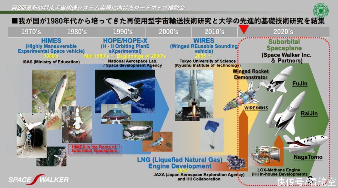 spSpaceJet刚凉，日本空天客机新项目已经走上了PPT