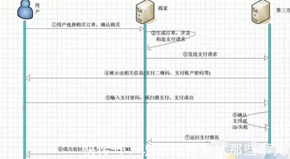 流程|“支付功能”怎么测试?