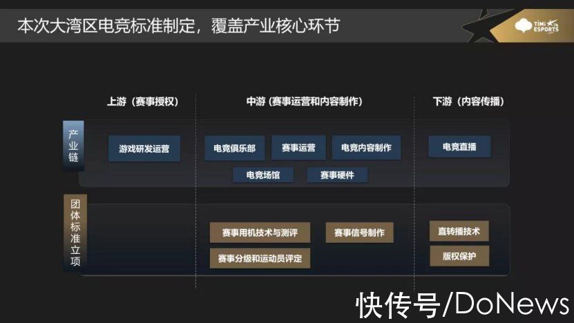 参与|realme参与粤港澳大湾区电竞标准建立 共同推动电竞行业健康发展