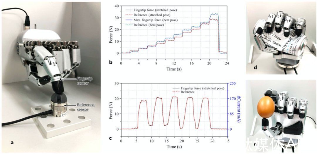 关节|轻松抓鸡蛋、剪纸、夹芯片，这只“机械爪”堪比人手