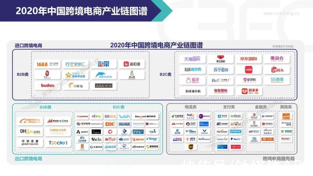 b2c|你还记得一家叫洋葱的跨境电商吗？