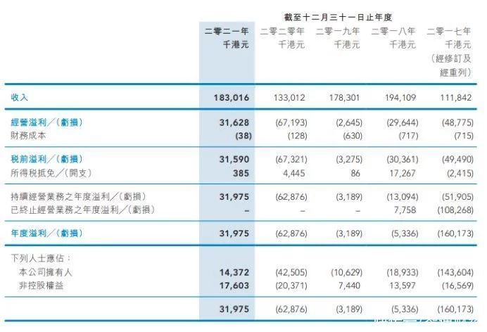 煤炭细价股再遭爆炒，弘海高新资源（00065）凭什么？