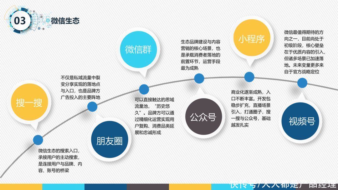 产品|从0到1打造视频号（1）：视频号生态