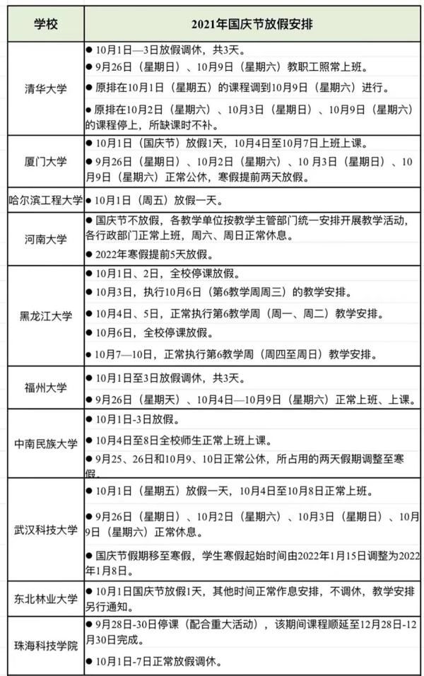 江苏农牧科技职业学院|江苏多所高校国庆假期有变！