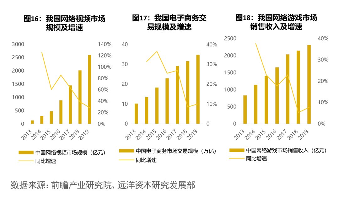 IDC|IDC热潮下行业客户格局将何去何从？