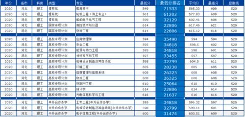 大连海事大学怎么样？多少分、什么位次可以考得上？