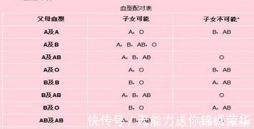 血型|夫妻血型遗传表 :一看就知道孩子是不是亲生的啦!