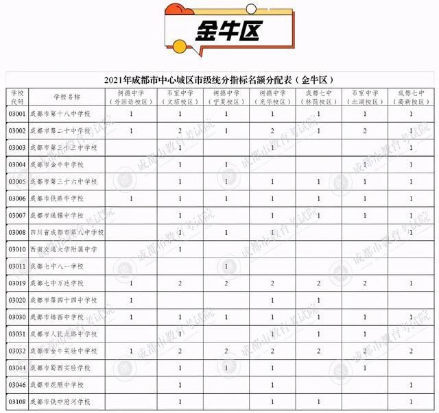 看点|三大看点！四七九学校指标到校生计划出炉