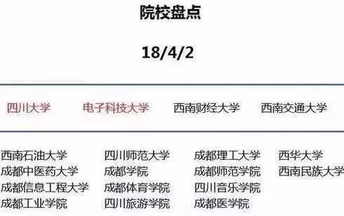 优秀的人|为什么一定要去大城市上大学？不去后悔四年！附国内高校聚集的10大城市