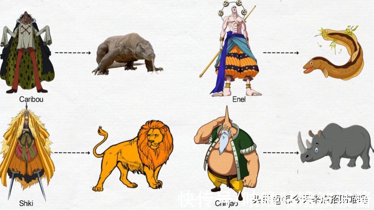 动物|海贼王:角色代表动物,侏罗纪很离谱了,上古神兽就过分了
