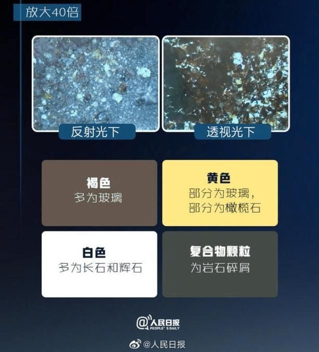 嫦娥五号带回月壤中竟有玻璃颗粒！这到底是怎么回事儿呢？