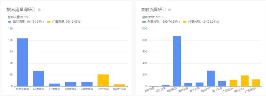 流量|两招，教你填补黑五网一“订单没爆，ACoS爆”的深坑…