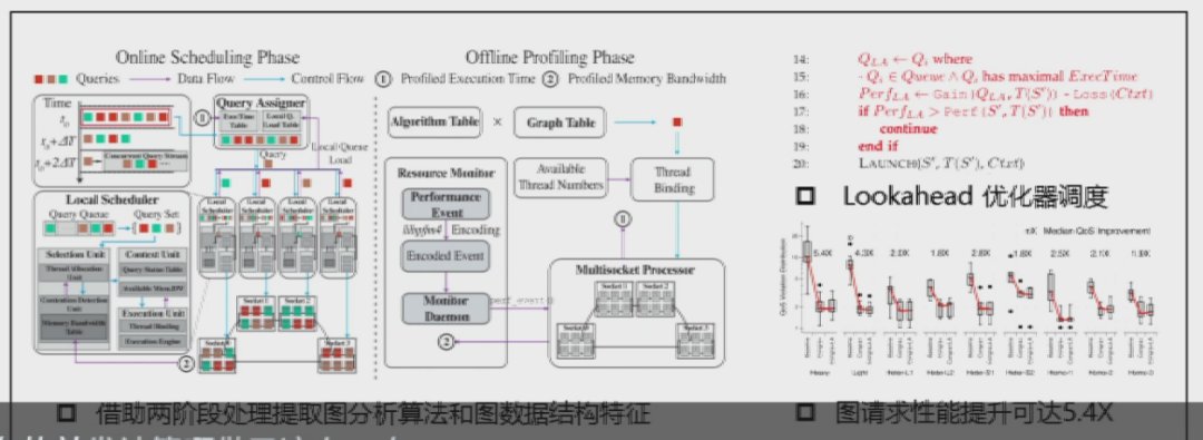 框架|上海交通大学过敏意：面向城市治理的图智能分析框架