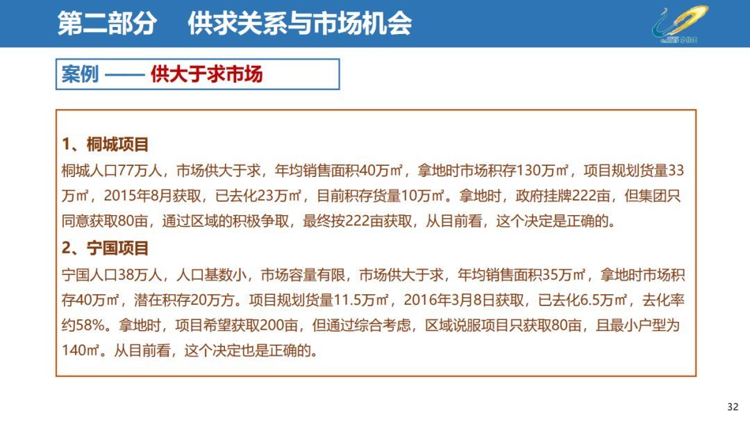经营|三四线城市房地产经营思路,以碧桂园为例