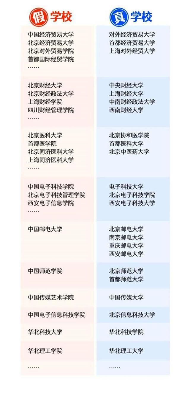 填报|高考志愿填报的时候，千万要注意这4所院校，人民日报已“曝光”