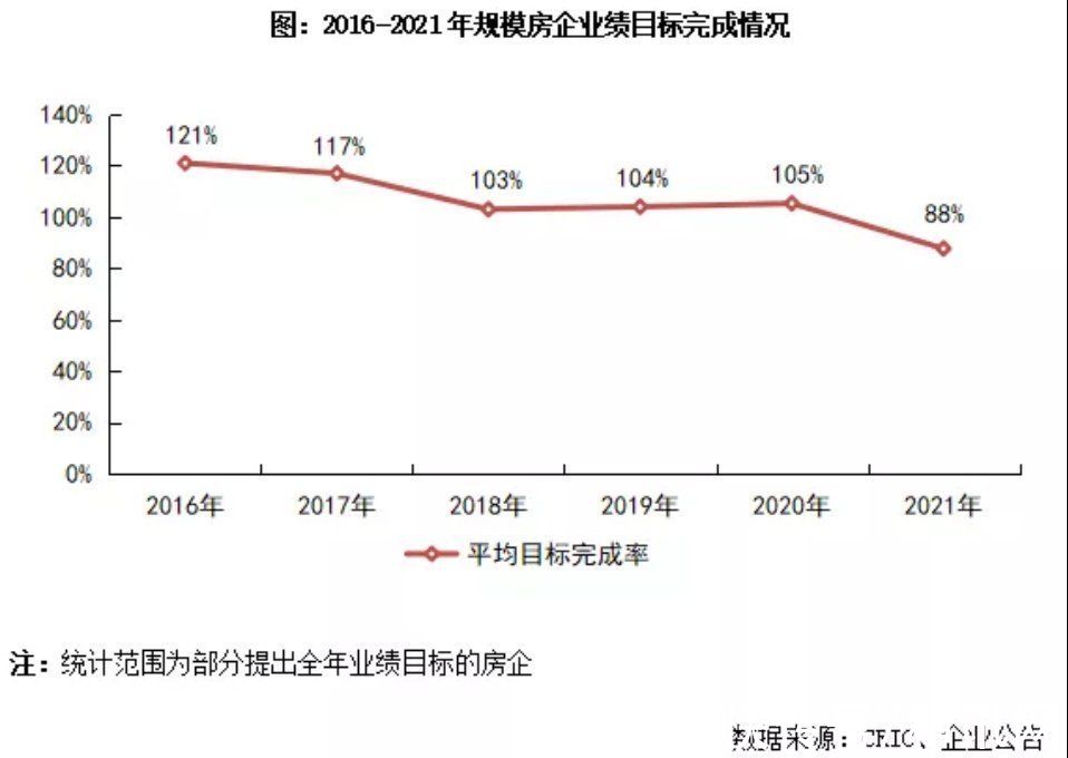 滨江集团|销售业绩八成不达标背后：仍有房企迎来“暖冬”｜开局青铜时代①