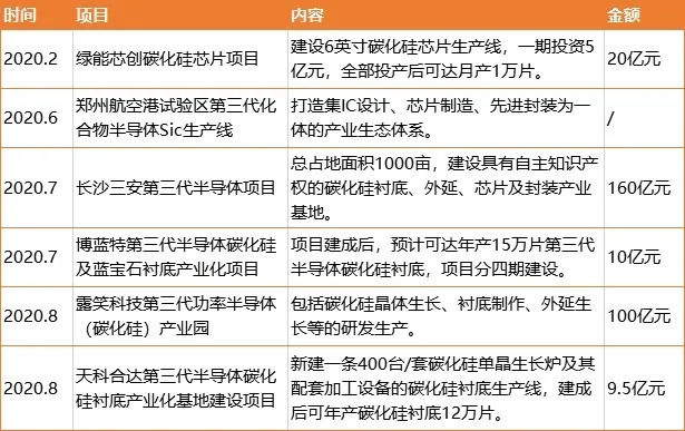 进场|为了提升续航，马斯克又引发一场＂造芯＂革命，华为比亚迪已进场