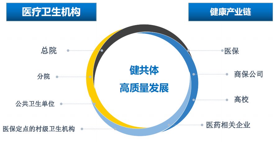 生态圈|构建“大健康生态圈”！玉环“健康地图”又更新啦