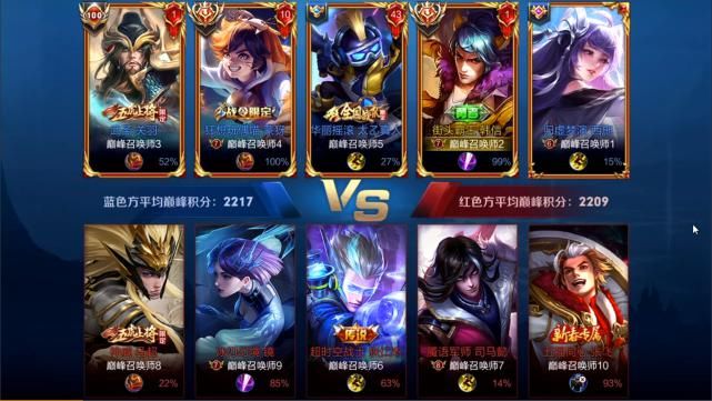 群雄|群雄之战！2217分出现五个国服！结果却被寂然“反伤”韩信出装抢风头