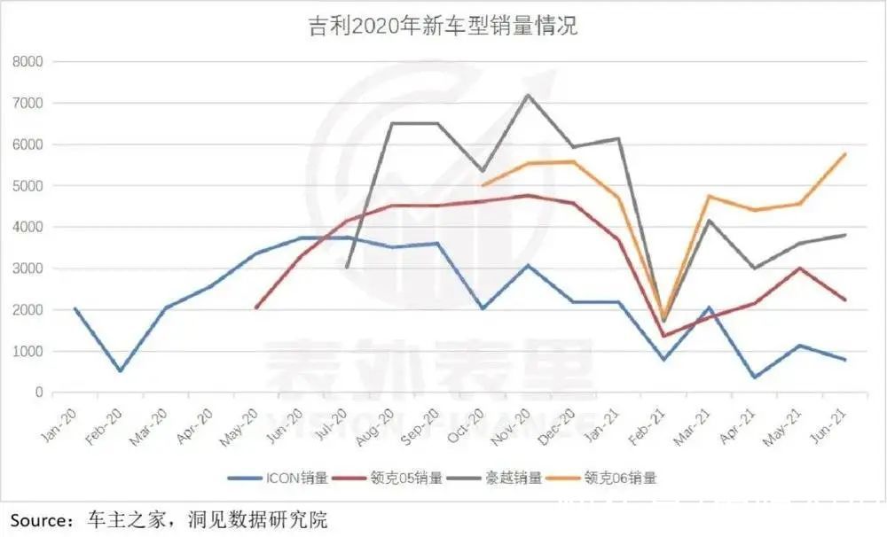 交付|吉利三振出局？