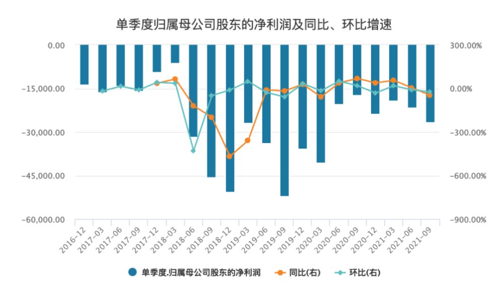 爱奇艺|裁员，爱奇艺穿越生死线