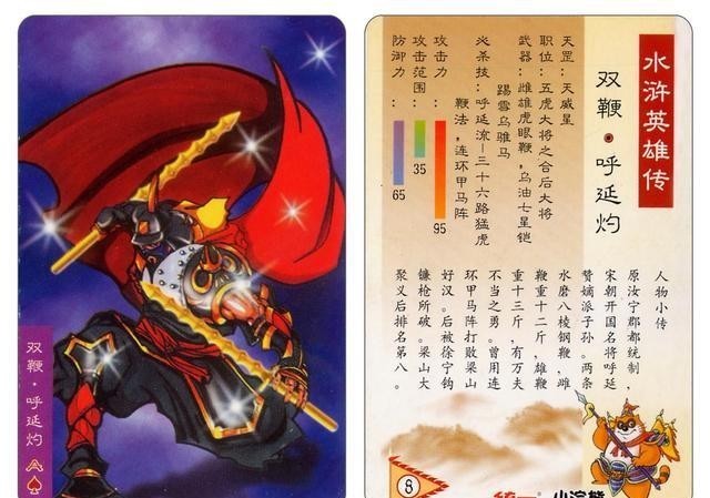 论武艺,是卢俊义厉害,还是武松厉害?