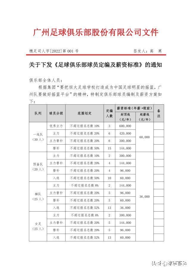 足校|广东队限薪令曝光！一线主力最多60万 以培养恒大足校学子为主