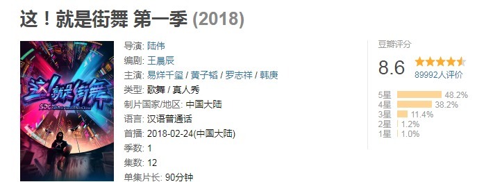這！就是街舞|本以為改版會翻車，結(jié)果越看越上頭，《這就是街舞4》太絕了