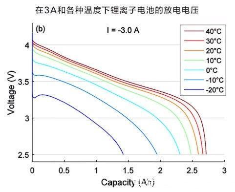 电量|边充边玩，充电巨慢？实测告诉你＂幕后真凶＂