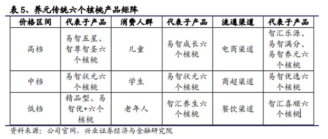 养元|养元饮品要＂补脑＂，第二增长曲线怎么搞？