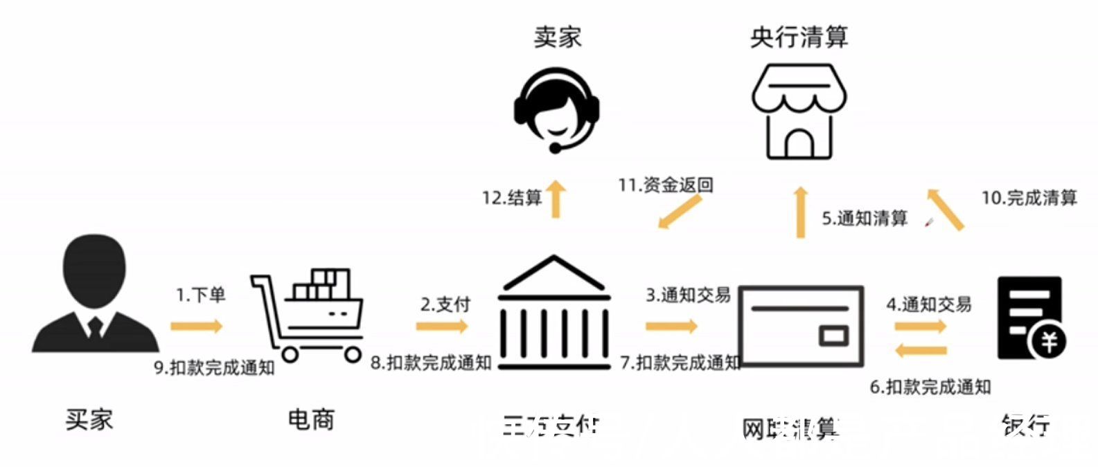 支付宝|一文带你全面了解电商在线支付