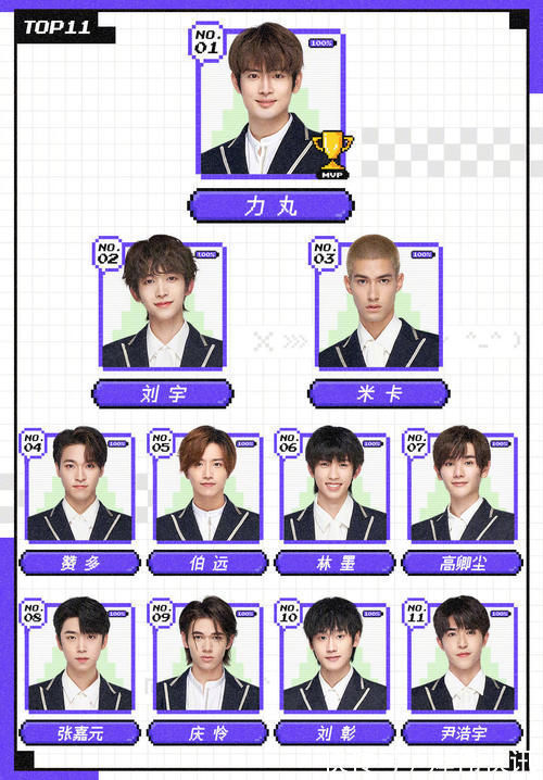 中心位|創造營:成團夜剩一天,不爭不搶的力丸成第一,曾經C位卻掉至12