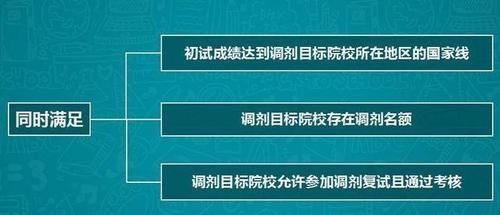 过半|参加复试有120人，学校需招满100人，但复试专业课有过半不及格，这种情况怎么办？