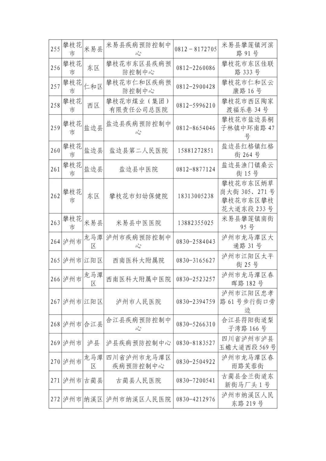 机构|最新版！四川省新冠病毒核酸检测机构信息