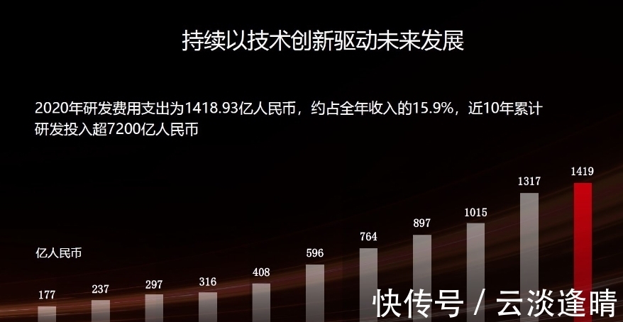 芯片|华为传来两个好消息,任正非的努力没有白费