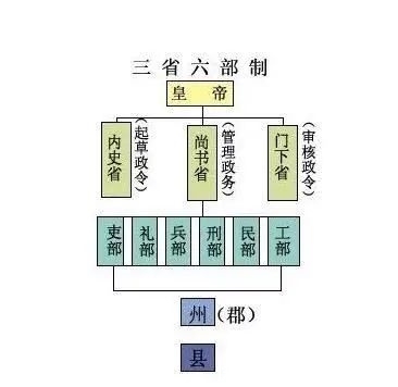 经历|宰相从坐着到站着再到跪着，宰相地位的变化究竟经历了什么？