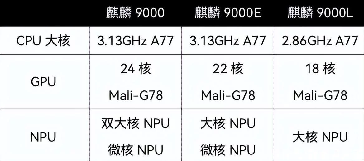 燃爆了(华为最新5g手机有哪些)华为哪款手机是5g手机,华为的「后 5G 时代」, 燃爆了(华为最新5g手机有哪些)华为哪款手机是5g手机,华为的「后 5G 时代」,