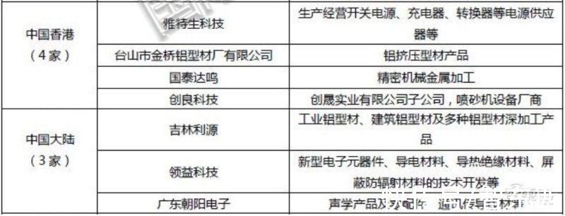 兆易|果链狂欢2021：风光者净利年增4倍，出局者遇冷跌跌不休