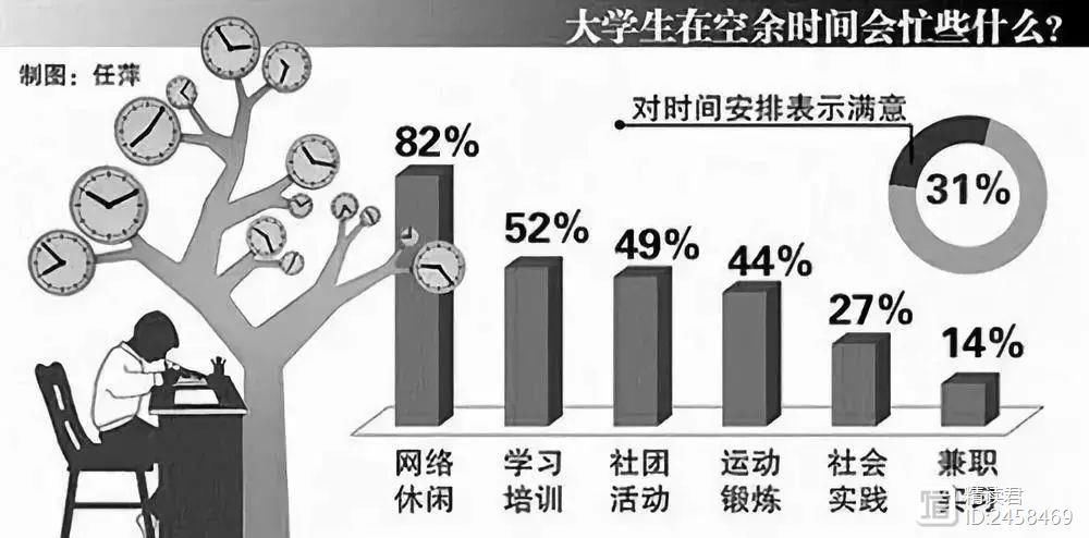 孩子|清华大学“最强本科生”简历曝光：孩子，我为什么一定要你上名校？