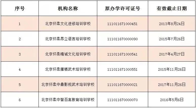 学科类|收藏！北京12区首批学科类校外培训机构白名单公布