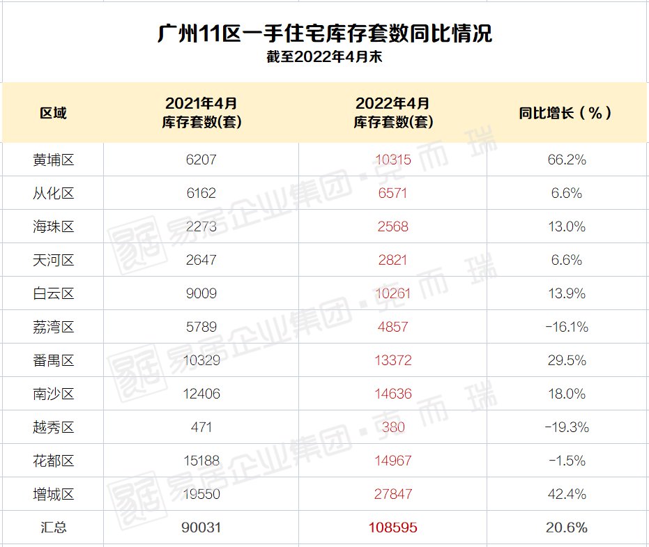 房贷利率|房贷利率是降了！广州能低至4.4%？真相是……