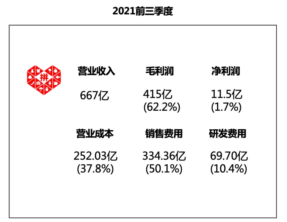 拼多多|互联网人穿越周期的“新框架”