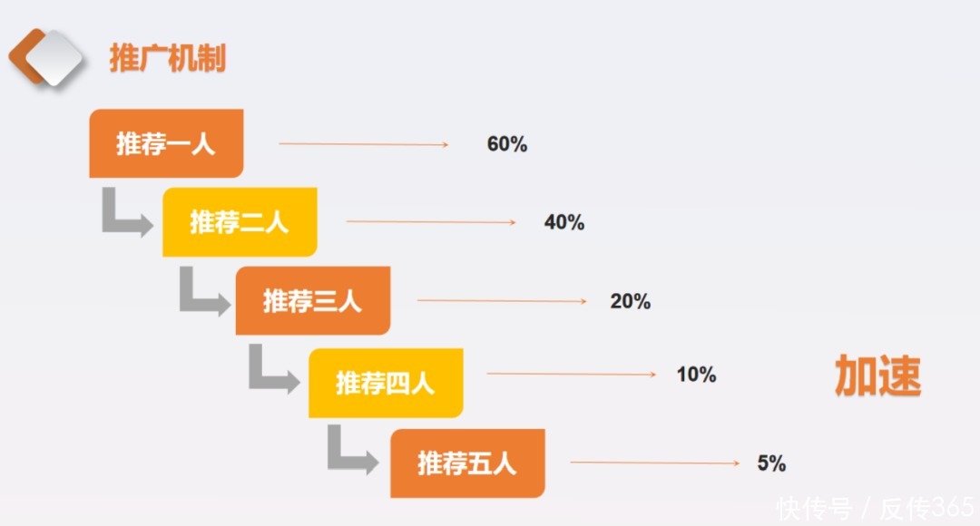 湖南旭智生物科技有限公司|以干细胞名义发行虚拟货币，湖南旭智生物拉人头涉嫌非法集资