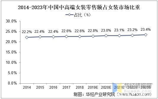 行业|2020年我国女装行业发展现状及趋势，疫情加速消费线上化「图」