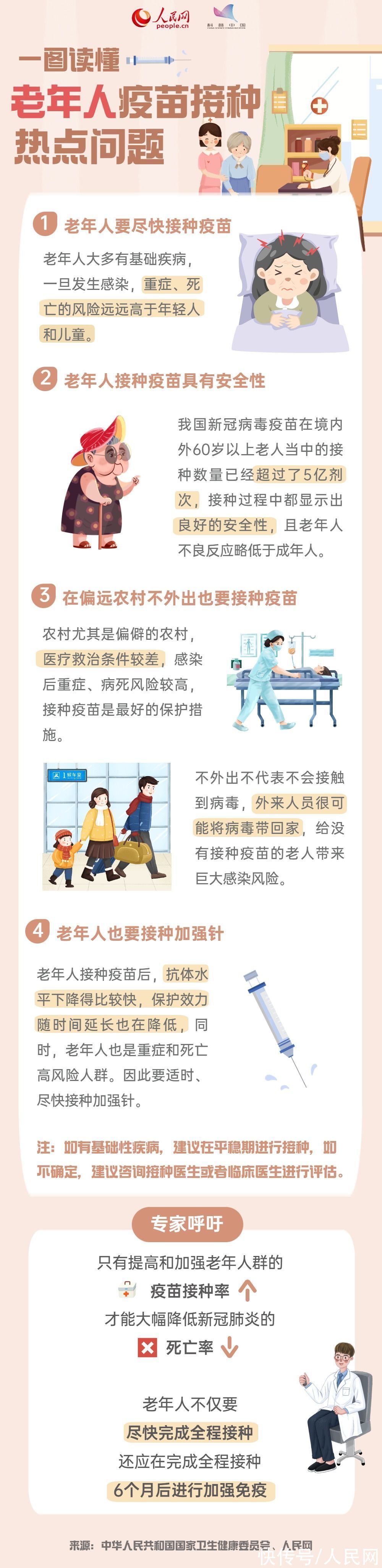 接种|一图读懂，老年人疫苗接种热点问题