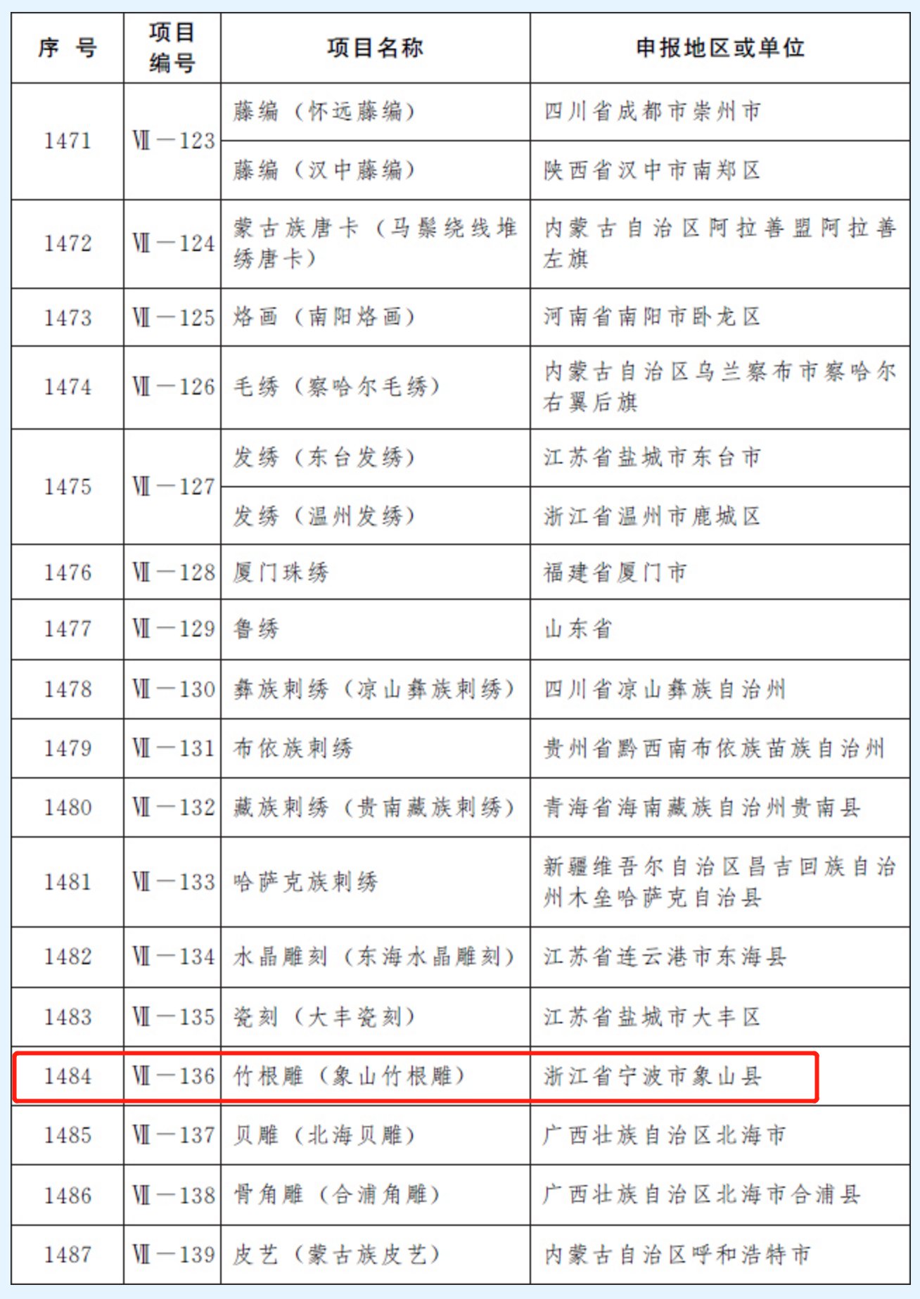 代表性|象山竹根雕入选国家级非物质文化遗产代表性项目名录！